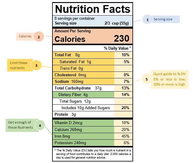 Nutrition Facts PNG Photos