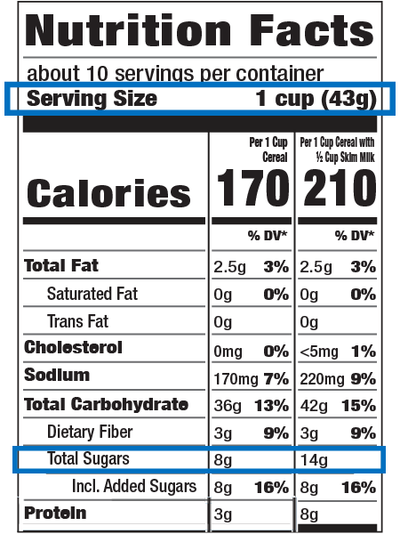 Nutrition Facts PNG