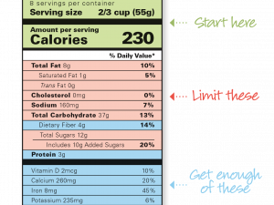 Nutrition Facts Transparent