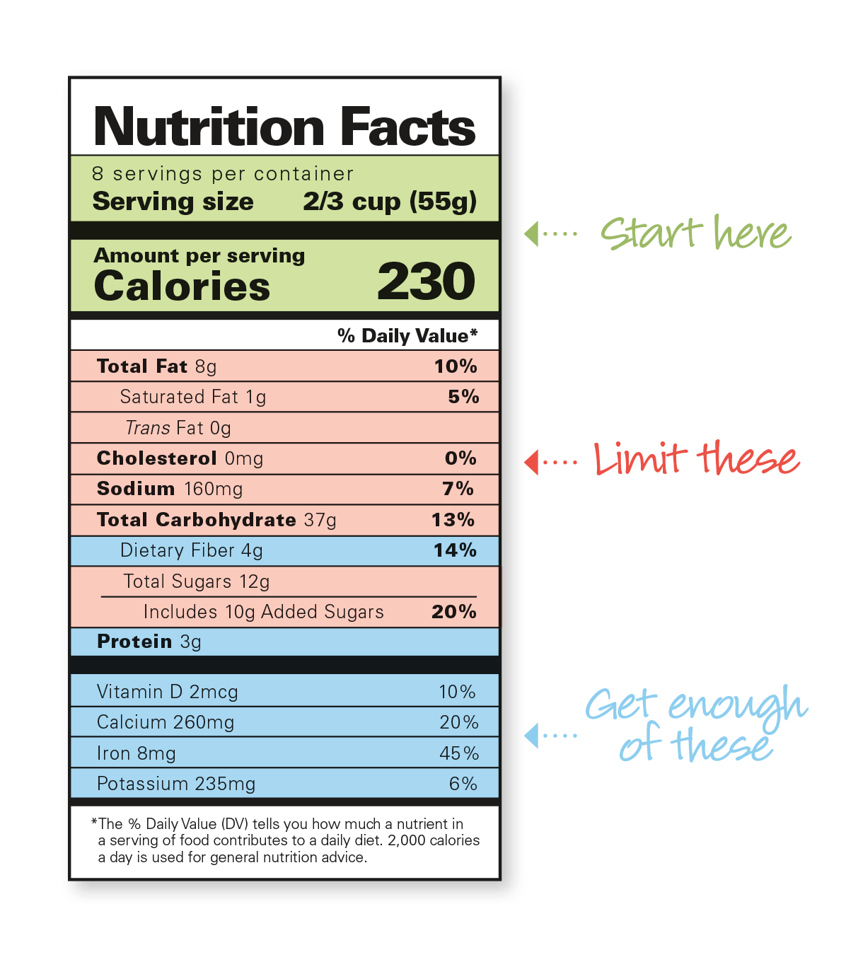 Nutrition Facts Transparent