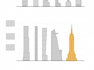 Nyc Skyline PNG Cutout