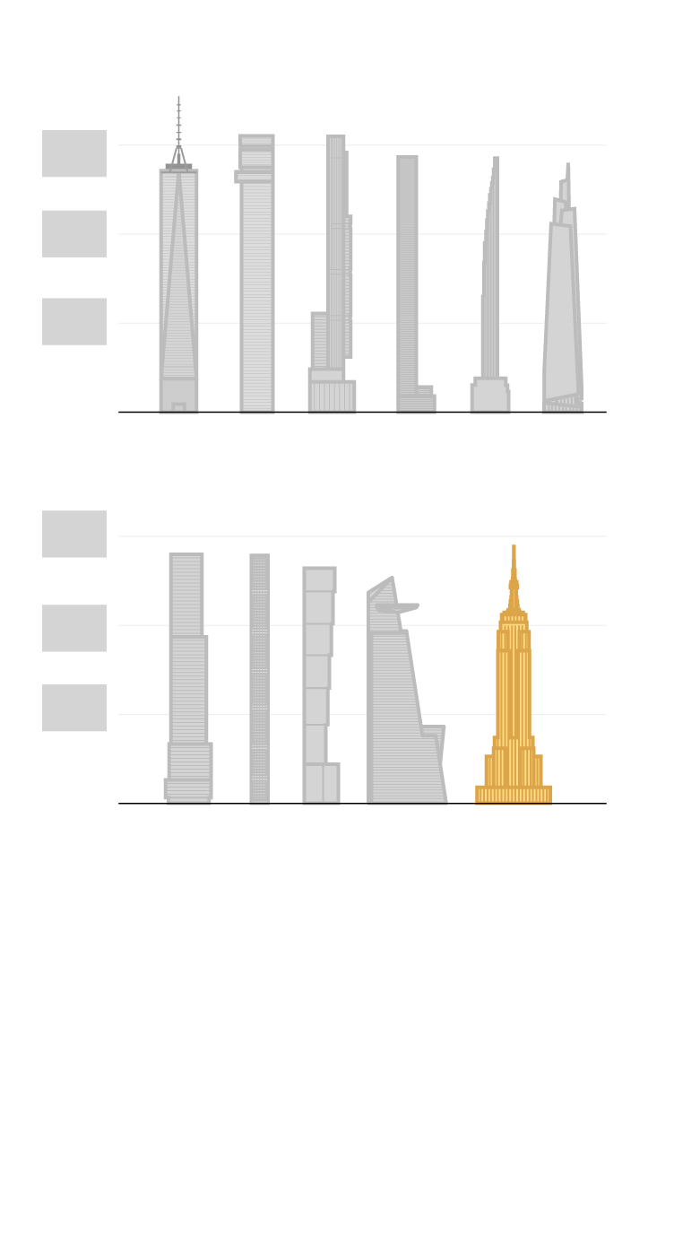 Nyc Skyline PNG Cutout