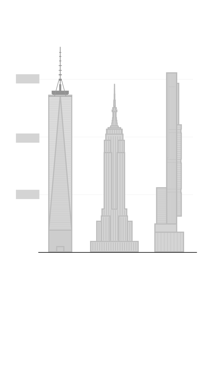 NYC Skyline PNG Transparent Images