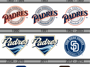 Padres Logo Transparent