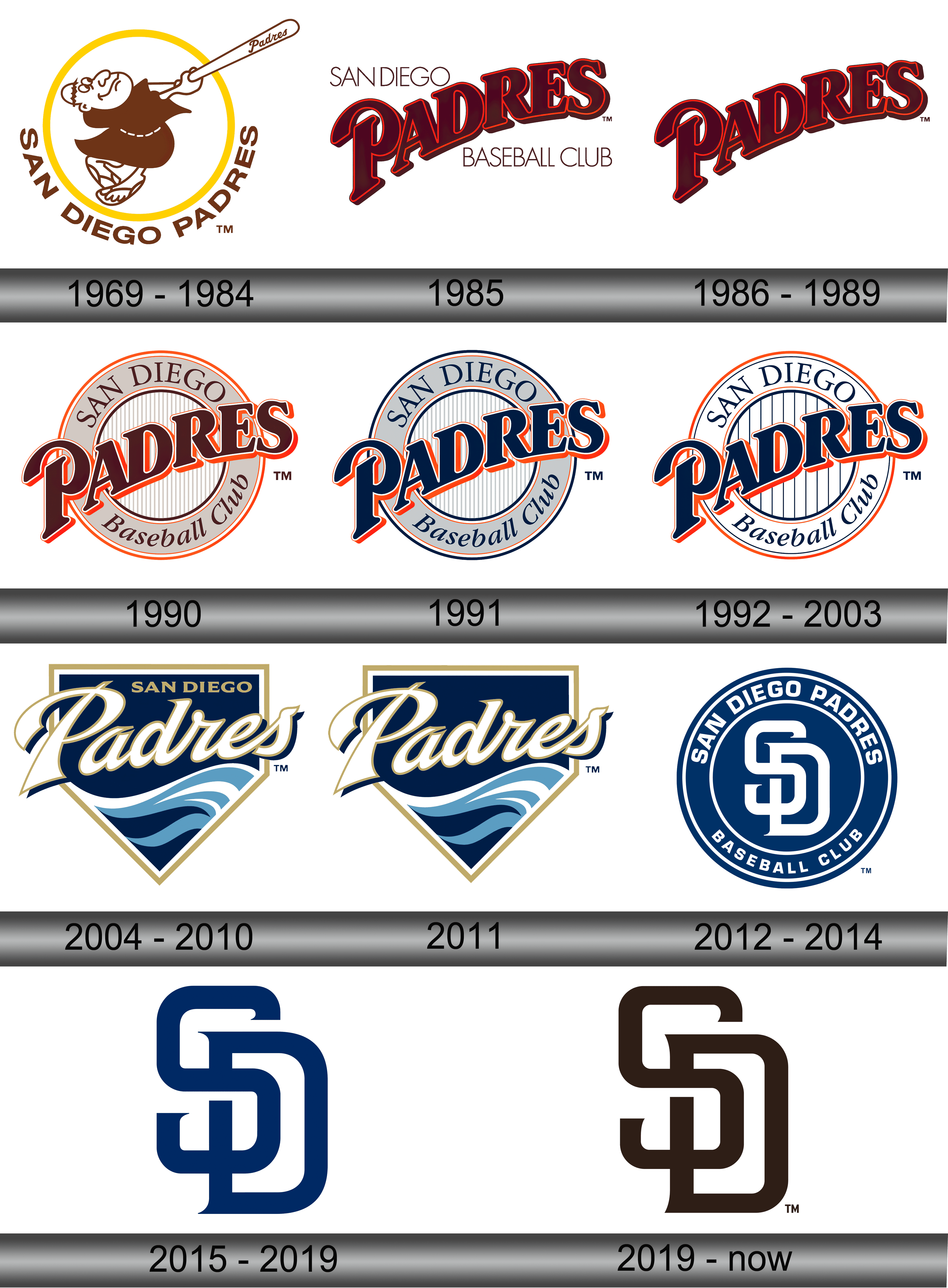 Padres Logo Transparent | PNG All