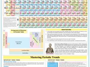 Periodic Table