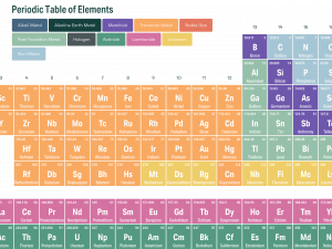 Periodic Table No Background