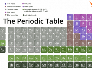 Periodic Table PNG