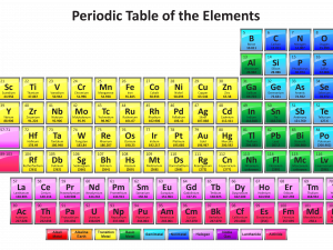 Periodic Table PNG Clipart