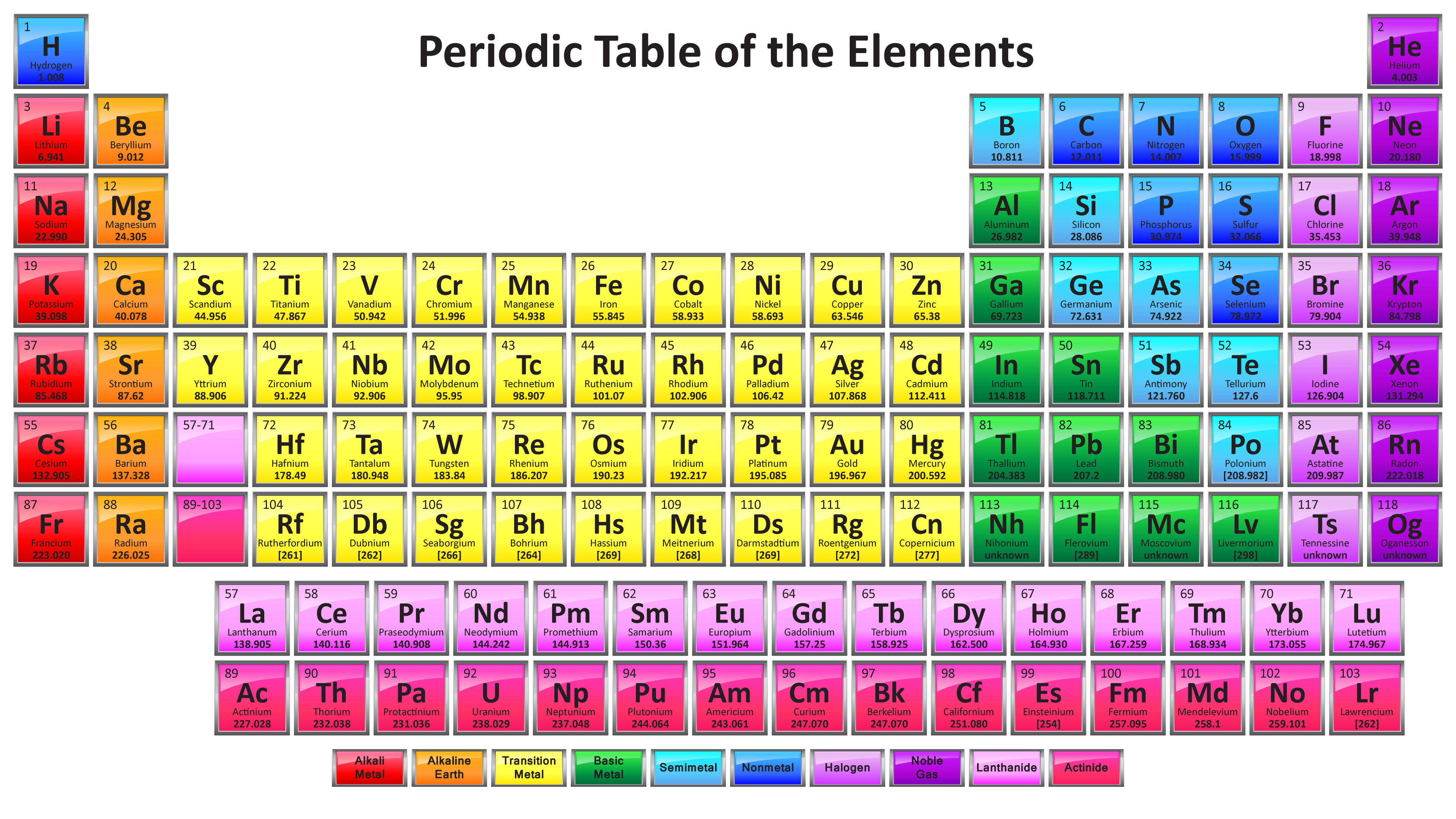 Periodic Table PNG Clipart