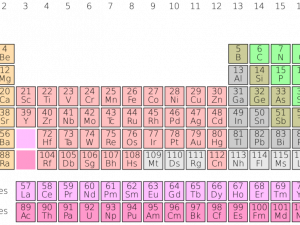 Periodic Table PNG Cutout