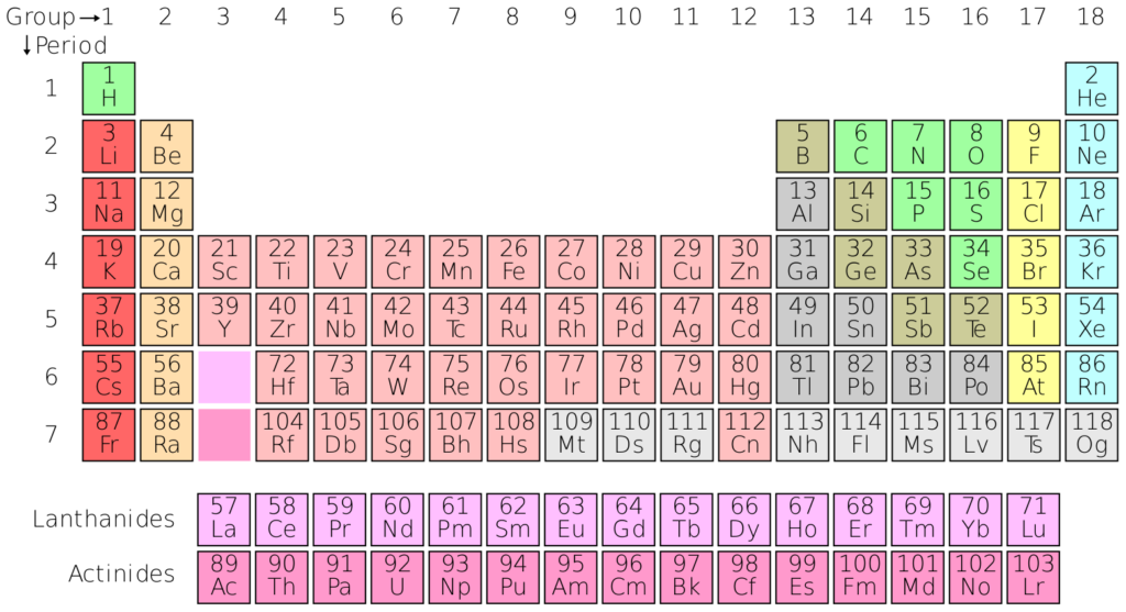 Periodic Table PNG Cutout