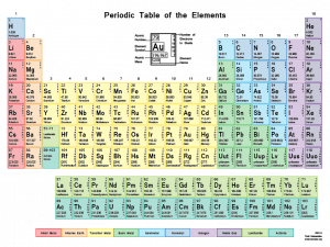 Periodic Table PNG File