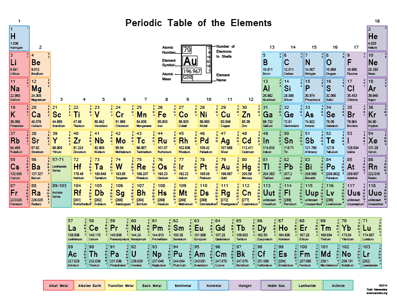 Periodic Table PNG File