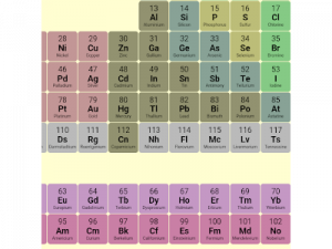 Periodic Table PNG HD Image