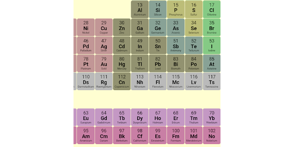 Periodic Table PNG HD Image