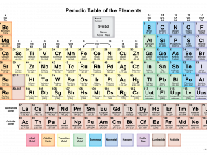 Periodic Table PNG Image