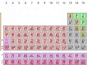 Periodic Table PNG Image HD