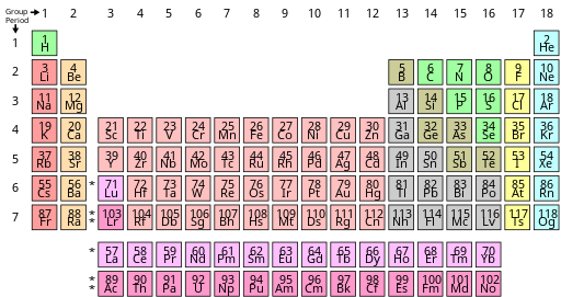 Periodic Table PNG Image HD