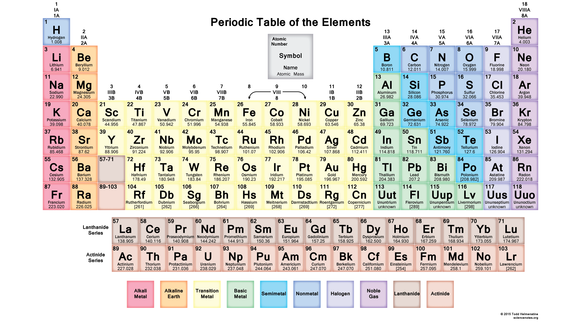 Periodic Table PNG Image