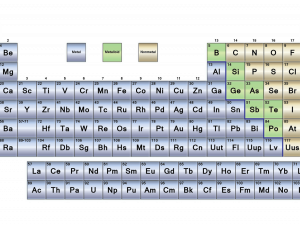 Periodic Table PNG Images HD