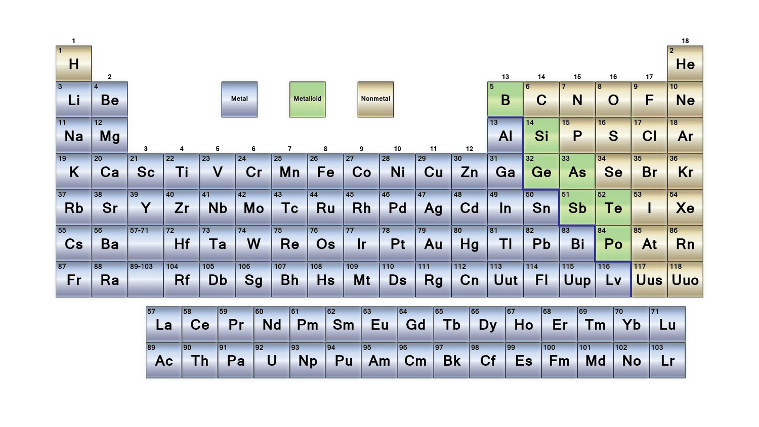 Periodic Table PNG Images HD