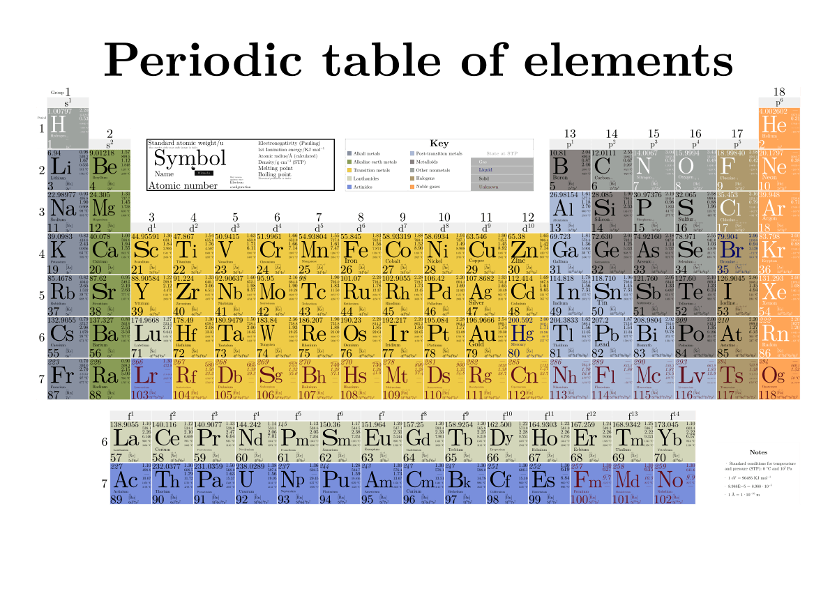 Periodic Table PNG Photo