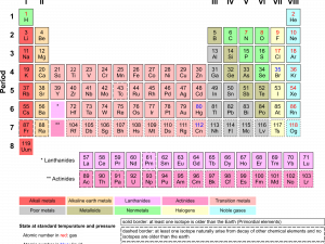 Periodic Table PNG Photos