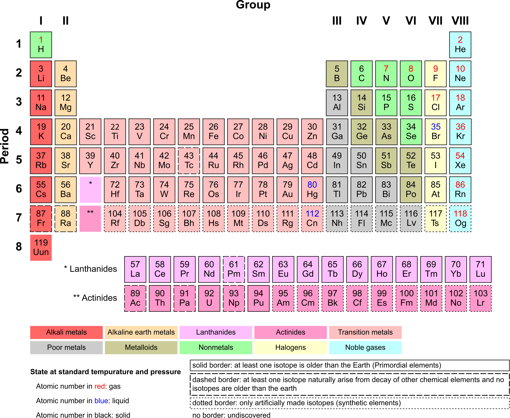 Periodic Table PNG Photos