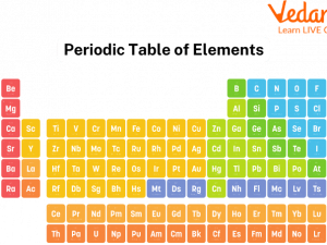 Periodic Table PNG Pic