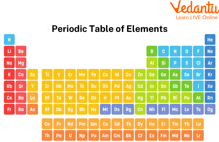 Periodic Table PNG Pic