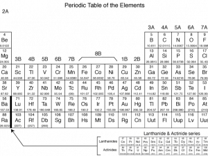 Periodic Table PNG Picture