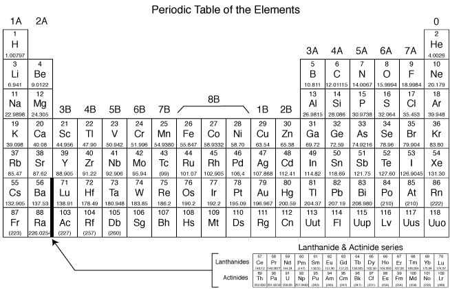 Periodic Table PNG Picture