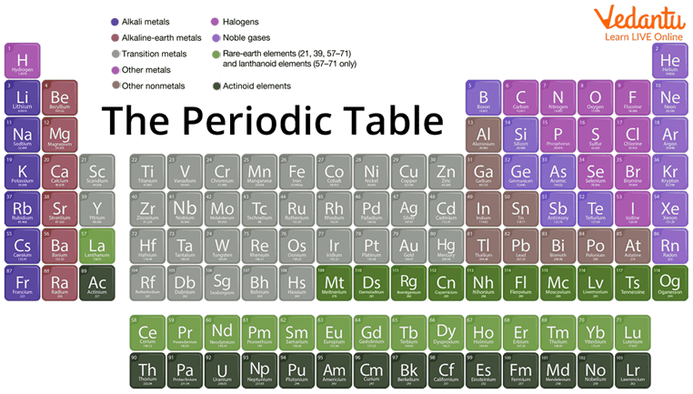 Periodic Table PNG