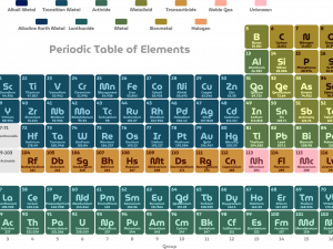 Periodic Table Transparent