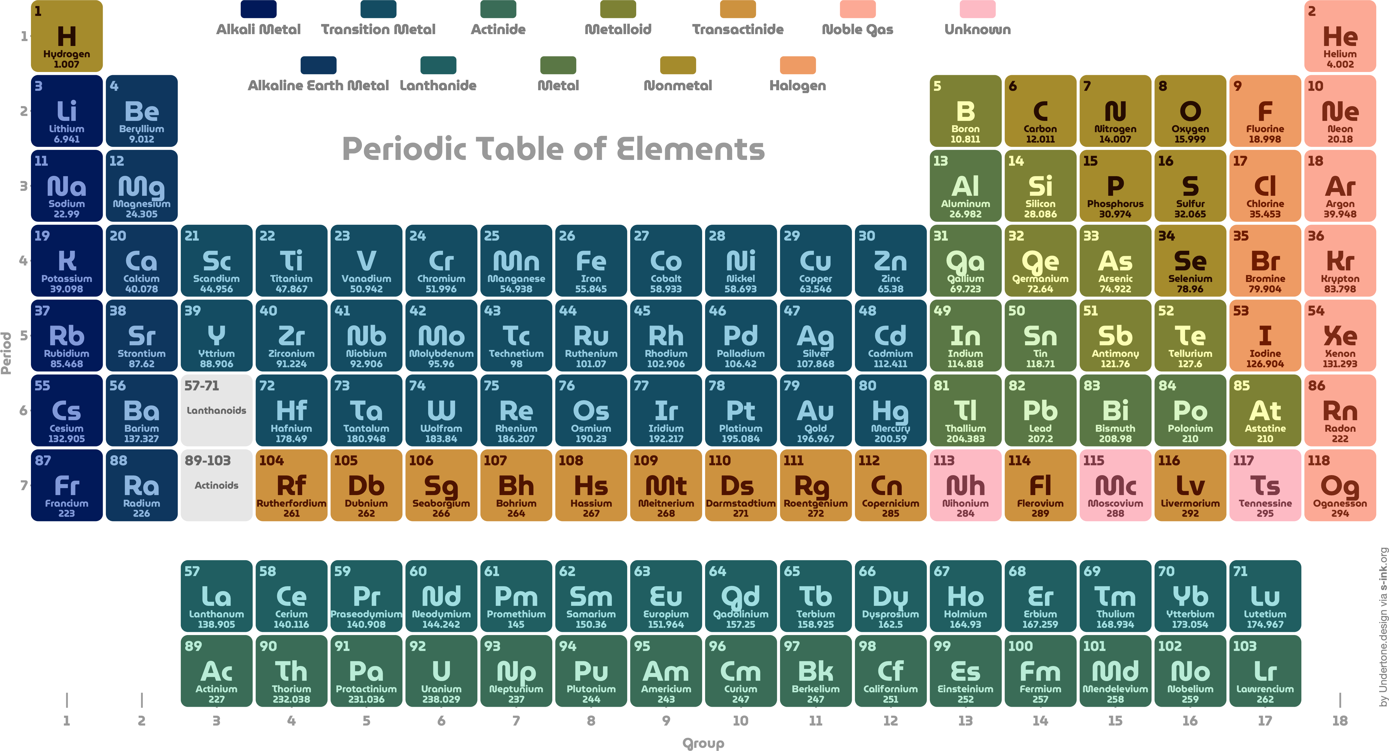 Periodic Table Transparent