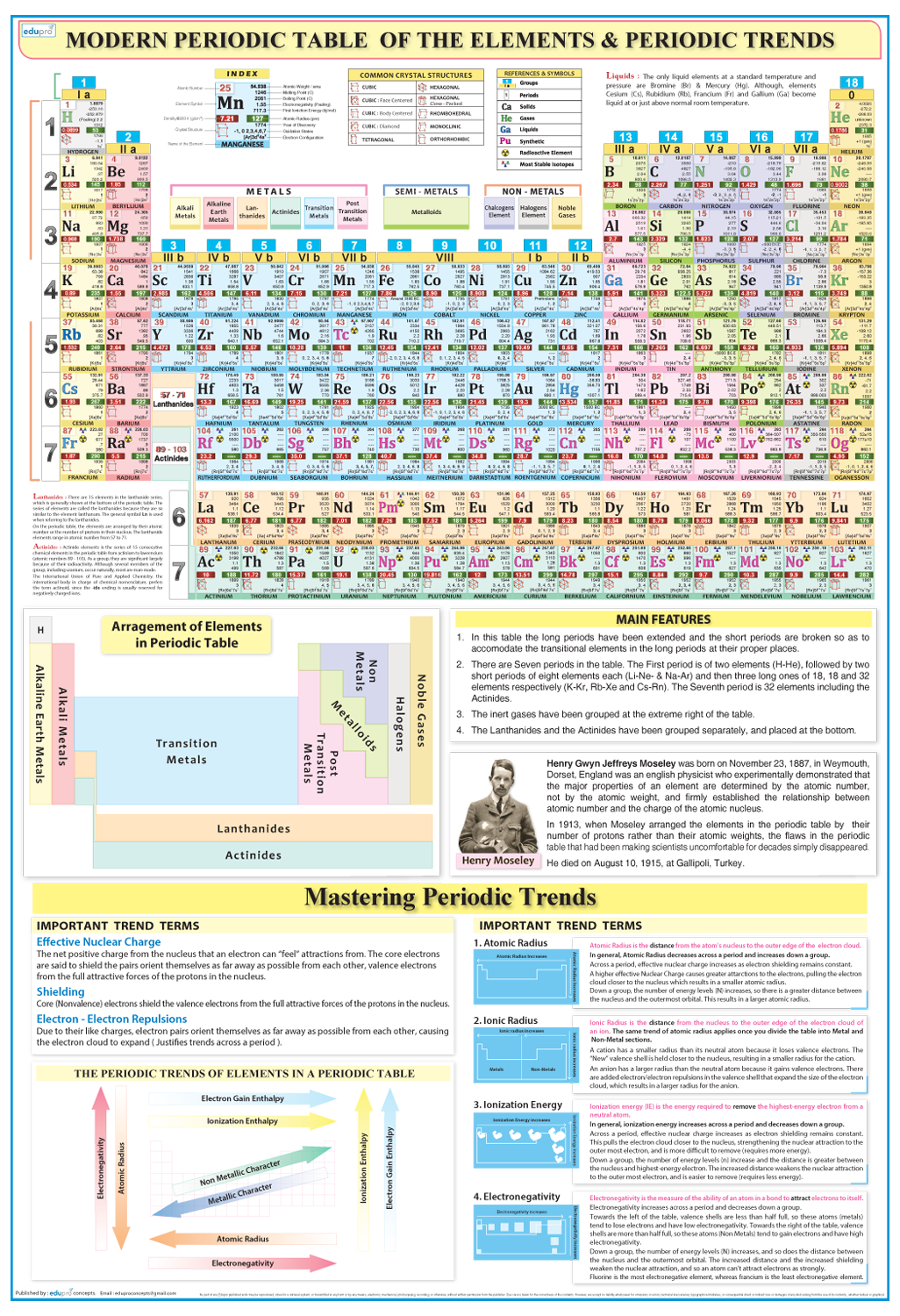 Periodic Table