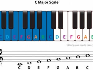 Piano Keys Background PNG