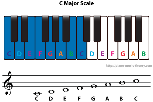 Piano Keys Background PNG