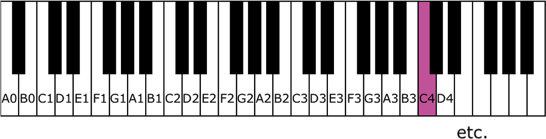 Piano Keys PNG Clipart