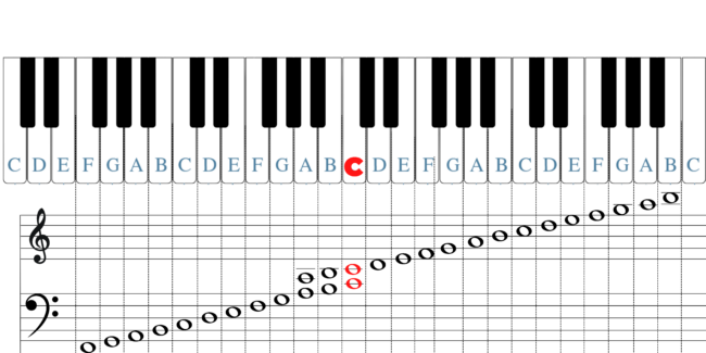 Piano Keys PNG Cutout