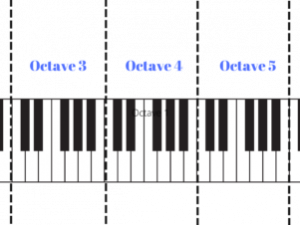 Piano Keys PNG Photos