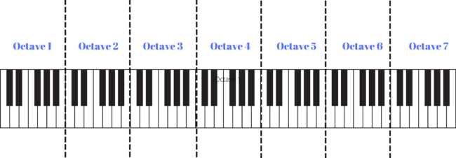 Piano Keys PNG Photos