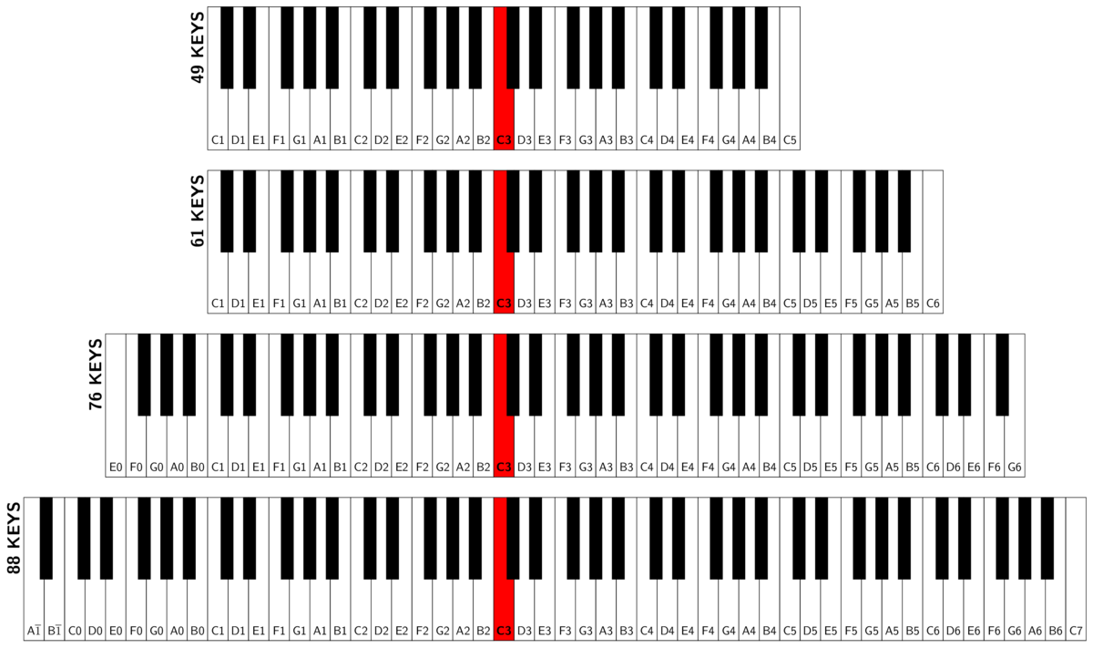 Piano Keys PNG Pic