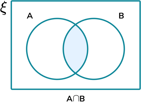 Venn Diagram PNG File