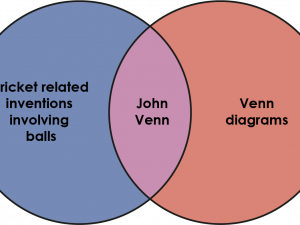 Venn Diagram PNG Free Image