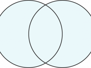 Venn Diagram PNG HD Image