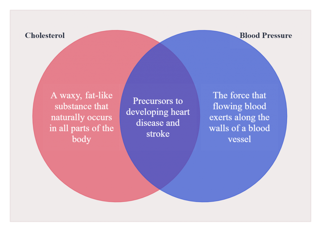 Venn Diagram PNG Image