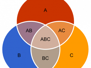 Venn Diagram PNG Images