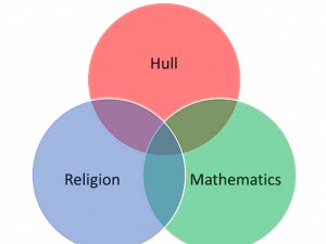 Venn Diagram PNG Images HD